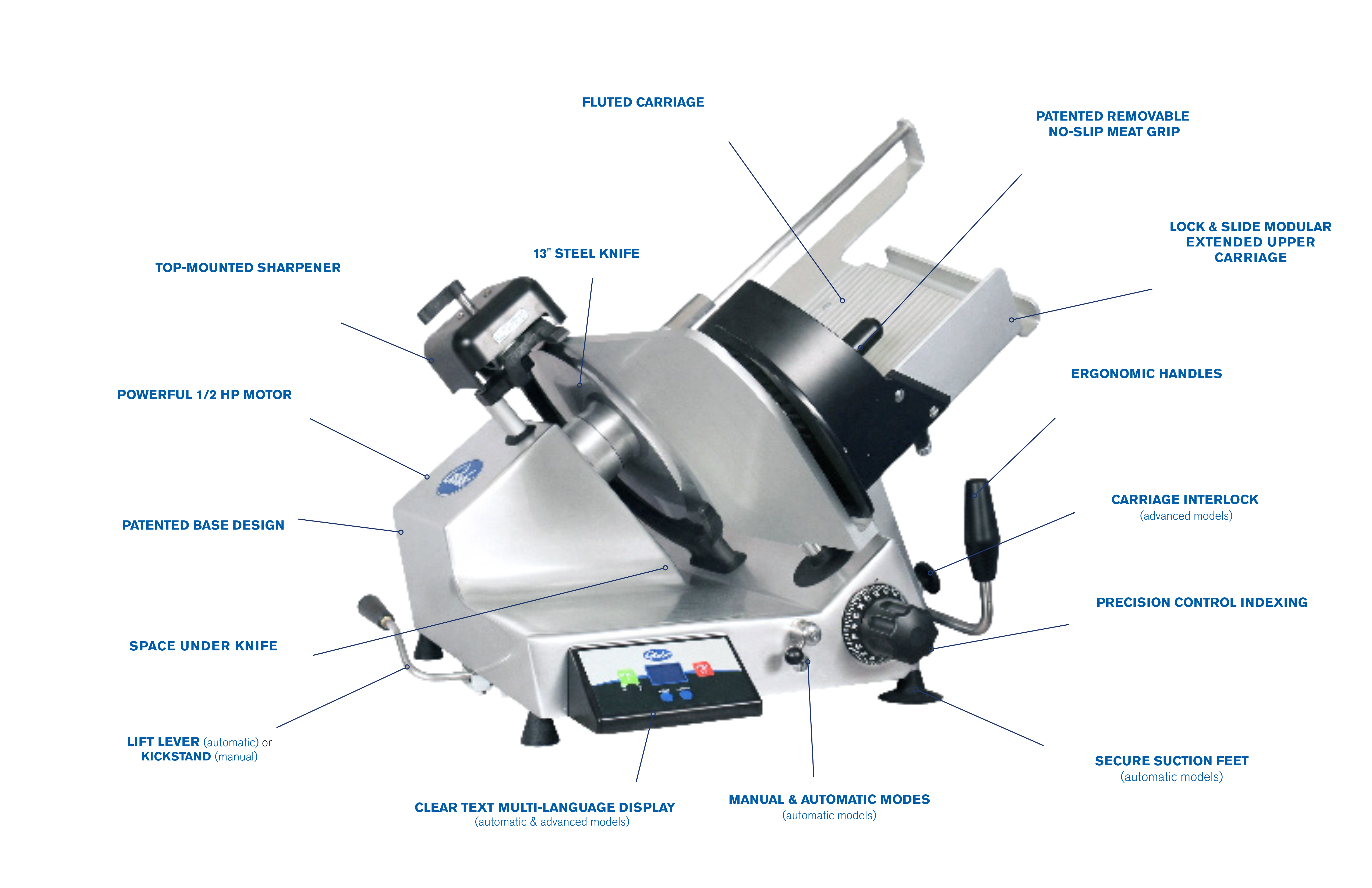 S2-Series Slicer with call-outs